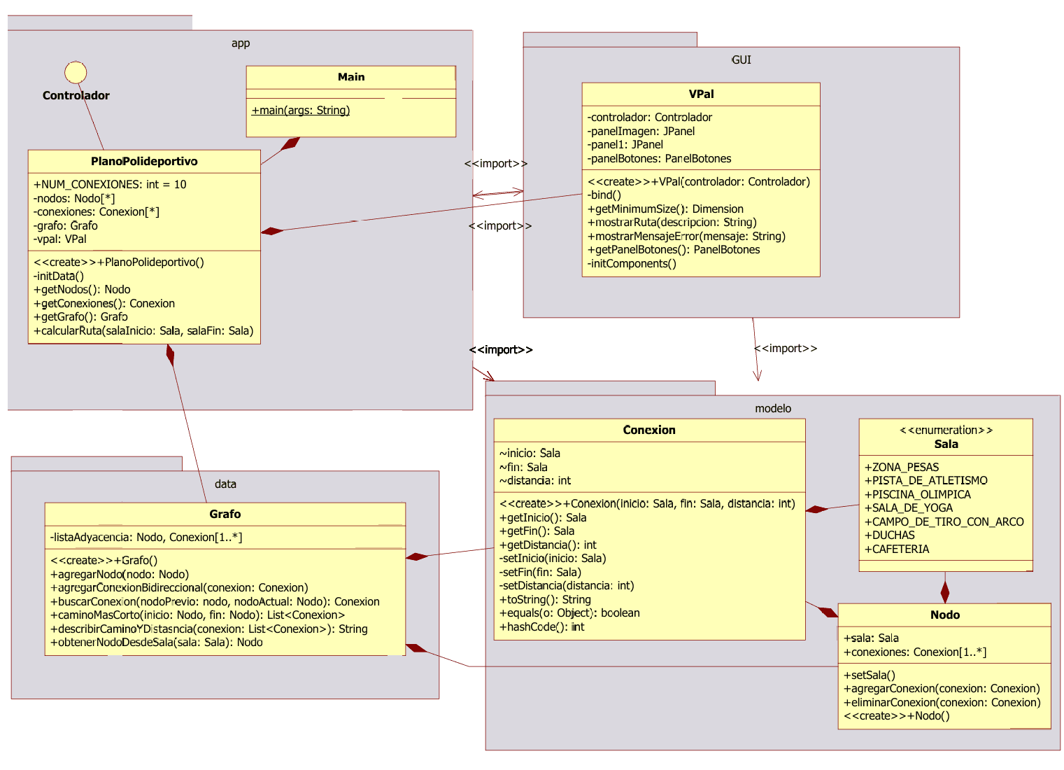 UML Class Diagram of the Graph and the GUI