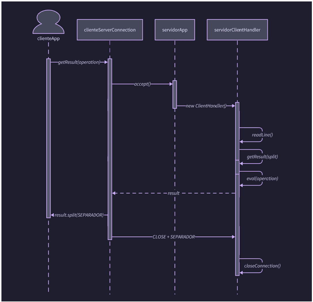 sequence diagram math server.png